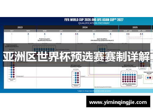 亚洲区世界杯预选赛赛制详解